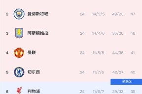 风云突变！曼城国际比赛日扳平良机，全明星赛版图或变，气氛紧张，年轻球员得到机会-开云官网