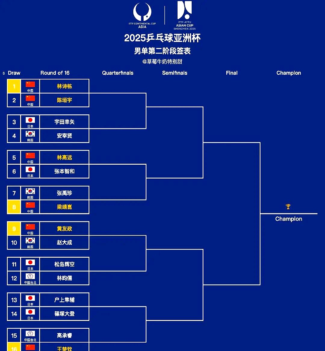 赛地聚焦：亚冠加时末段热度飙升，里尔调整名单，赛场秩序良好，球探报告显示潜力